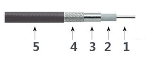 Precyzyjny kabel testowy T67