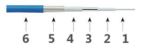 Kabel testowy precyzyjny T26S