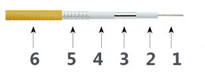 Kabel testowy precyzyjny T50