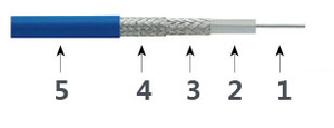 Kabel testowy precyzyjnych T06S