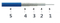 Kabel testowy precyzyjnych T06S