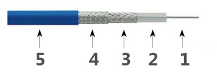 Kabel testowy precyzyjnych T06S