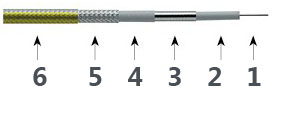 Kabel testowy precyzyjny T18