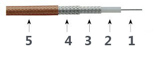 Precyzyjny kabel testowy T06G
