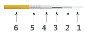 Kabel testowy precyzyjny T40