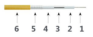 Kabel testowy precyzyjny T40
