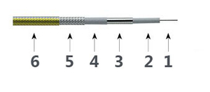 Precyzyjny kabel testowy T26